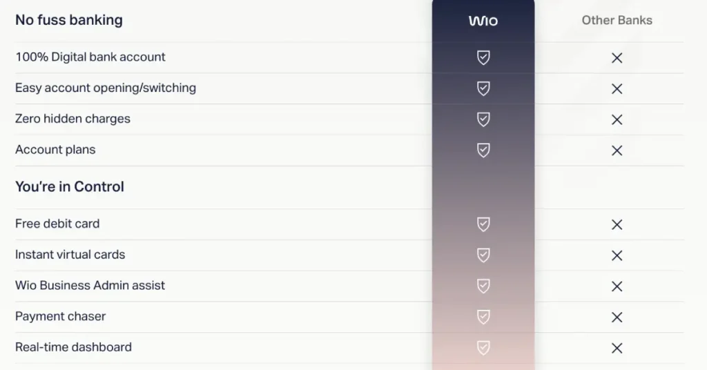 No Fussy Banking with WIO Bank in Dubai