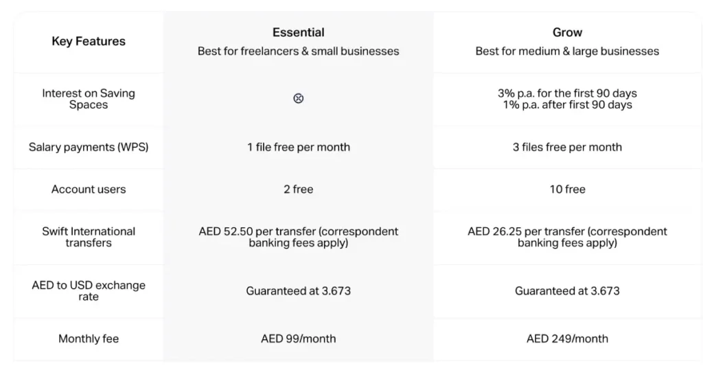 Subscription Plans with WIO Bank in Dubai