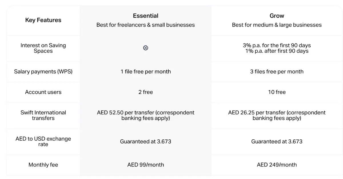 Subscription Plans with WIO Bank in Dubai