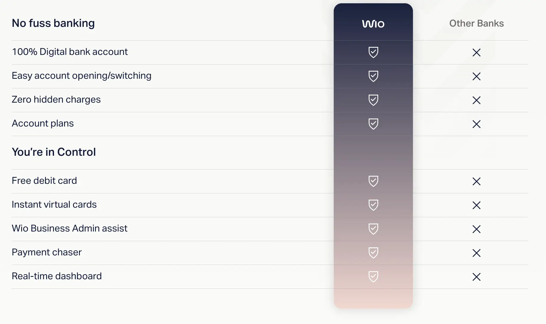 Wio is not just a bank — it’s a financial management app.
