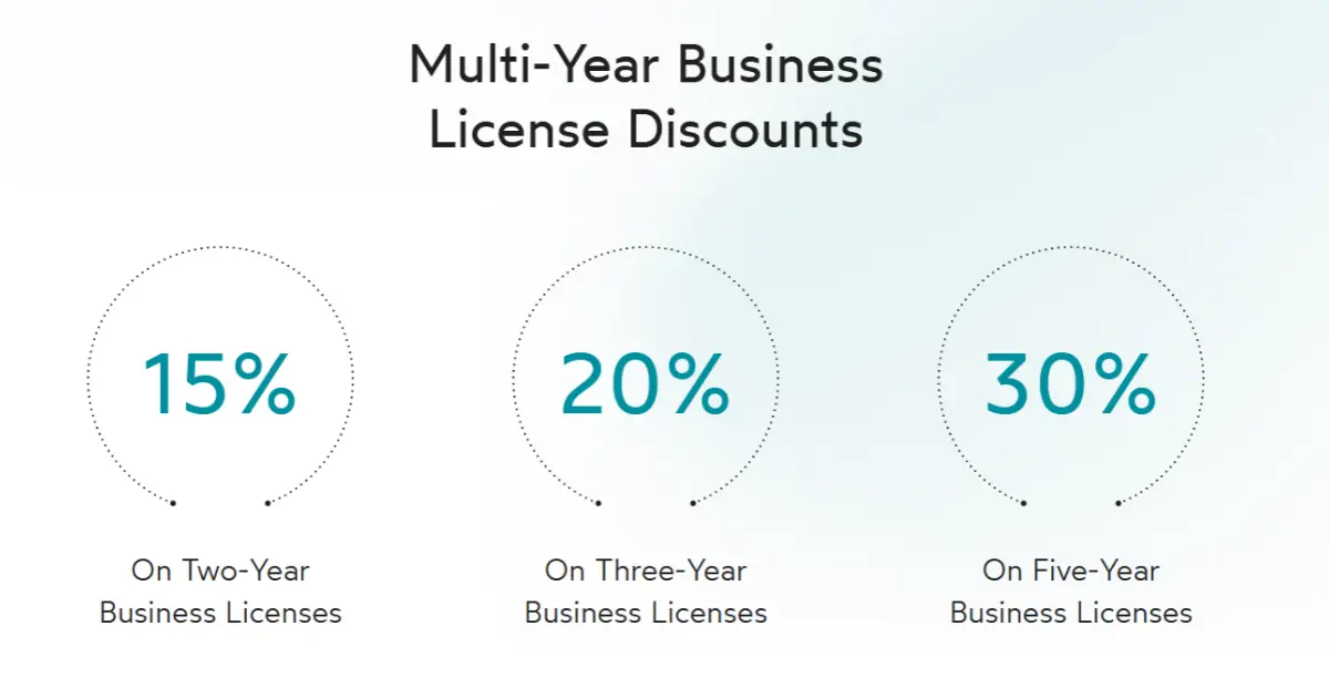 Multi-Year Business License Discounts with Dubai Freezone October Offers 2025 – save big on 2, 3, and 5-year packages.