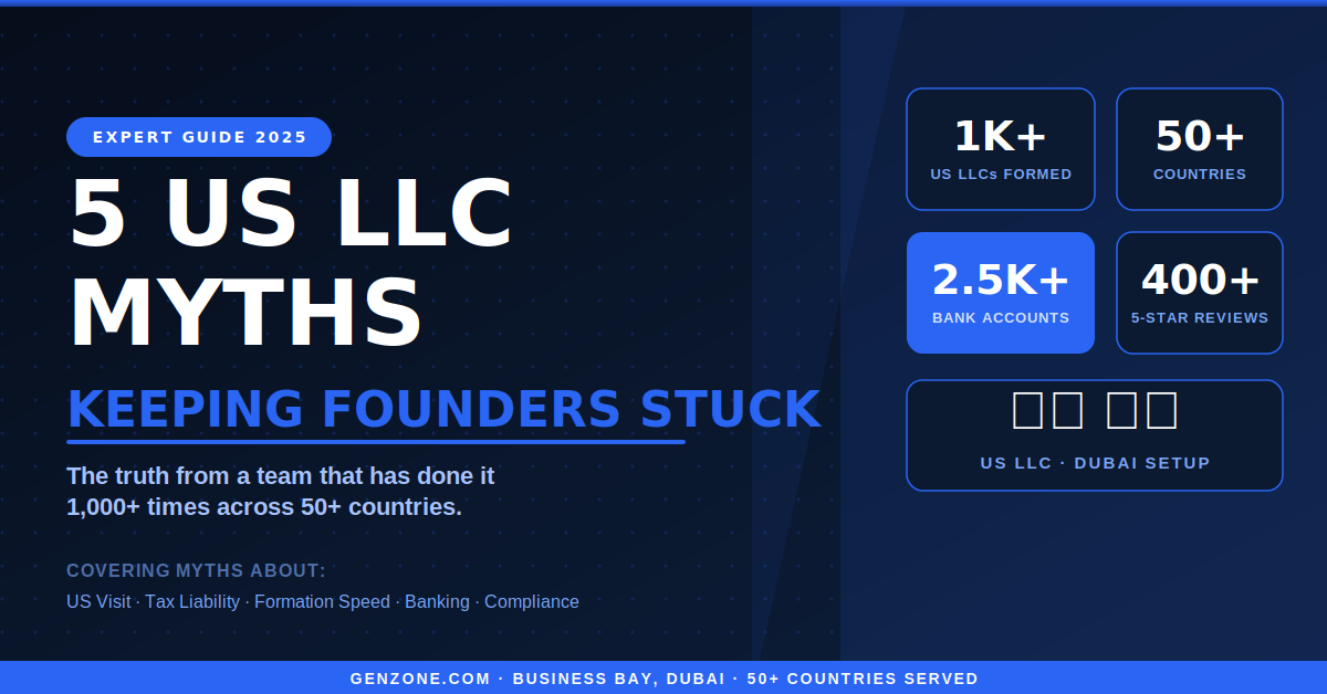Infographic showing 5 US LLC myths for non-residents with GenZone stats — 1,000+ LLCs formed, 2,500+ bank accounts, 50+ countries served