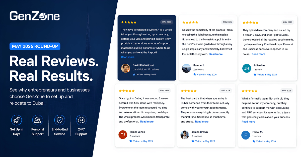 Collage of GenZone client Google reviews highlighting Dubai business setup and UAE residency experiences in May 2026.