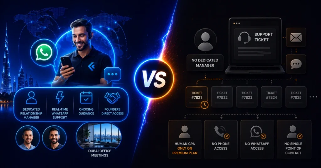 Comparison of dedicated relationship manager support versus ticket-based customer service for LLC founders.