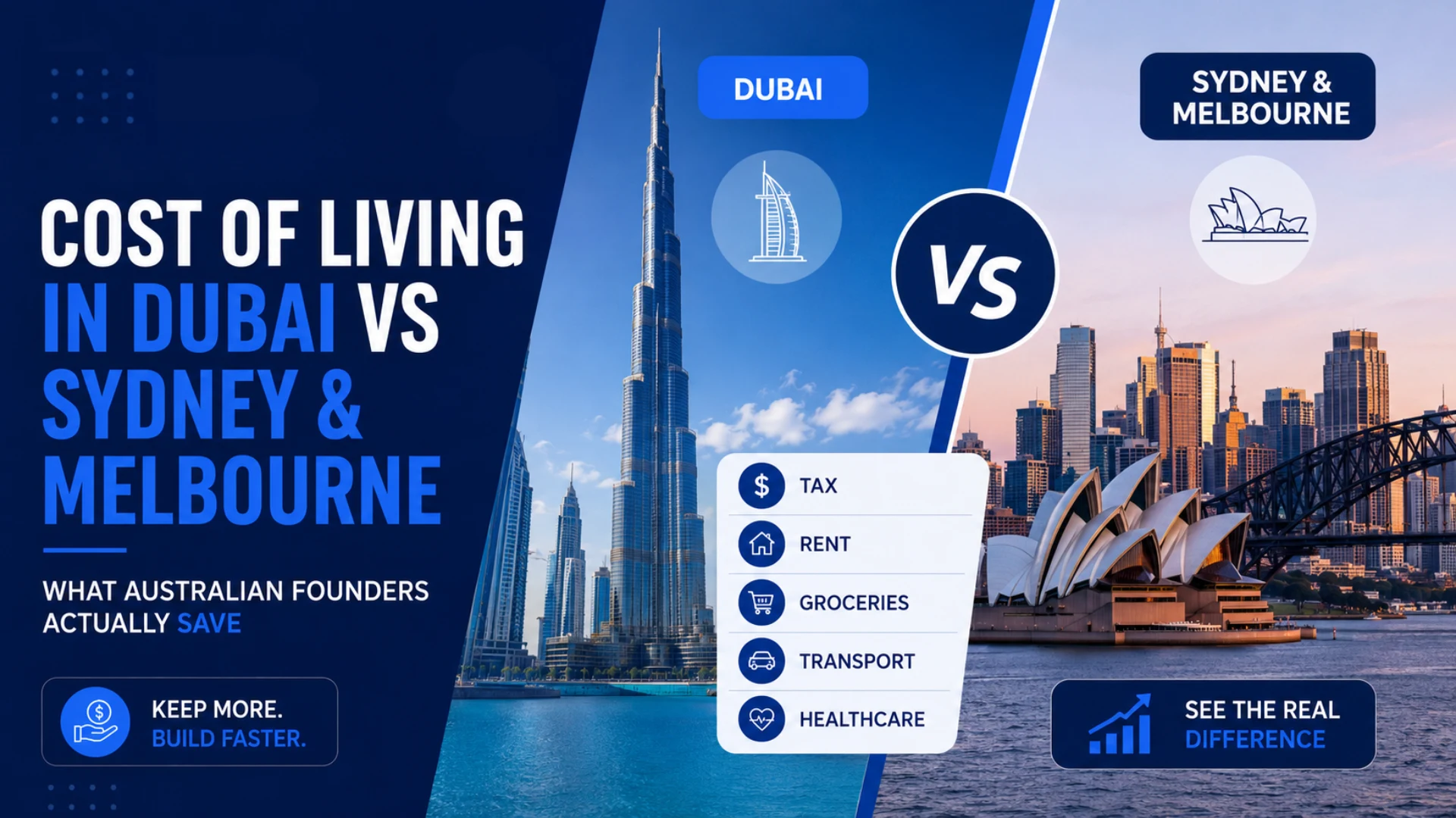 Cost of Living in Dubai vs Sydney and Melbourne: What Australian Founders Actually Save - All to Know About