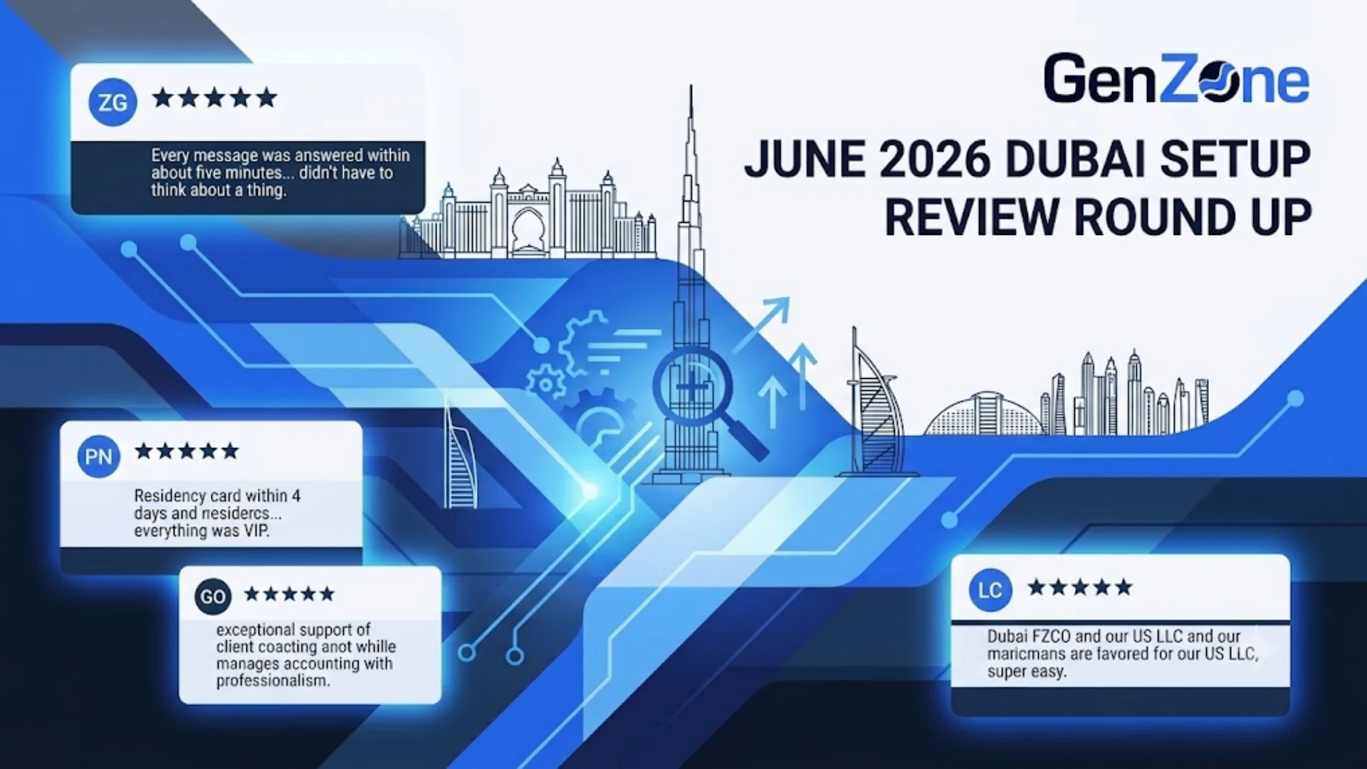 Replies in minutes, residency in 4 days. What 9 GenZone clients said about their Dubai setup in June 2026, from Google.