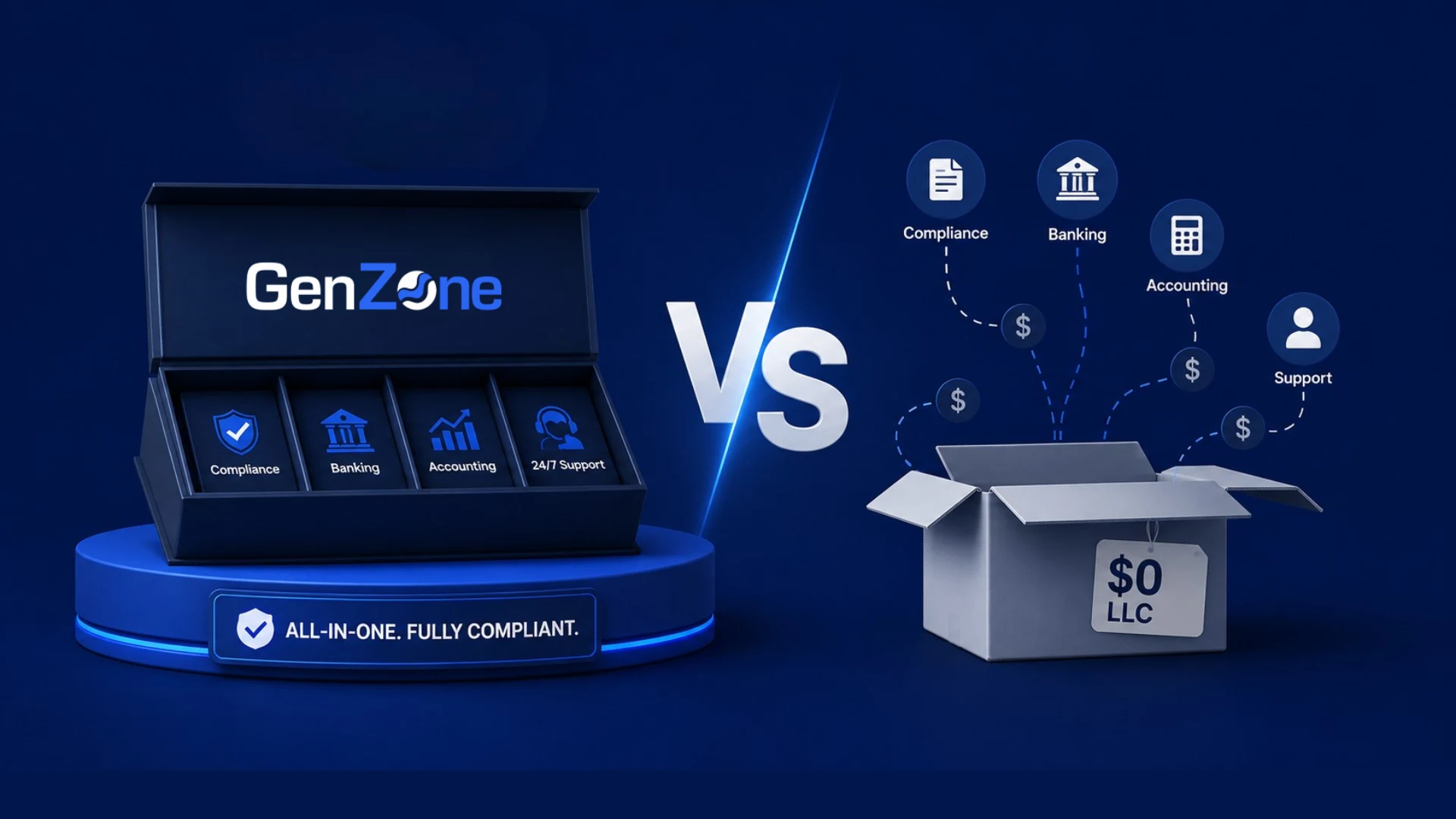 A YouTuber called GenZone the "luxury" US LLC package. We compared real compliant-year costs vs Doola, Northwest, Bizee & more. Luxury came out cheaper.